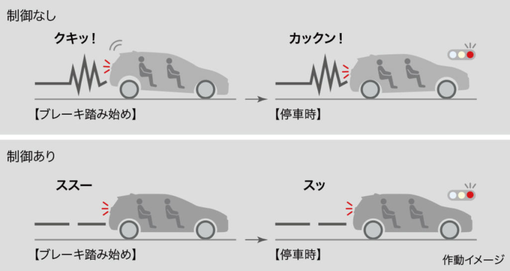 トヨタアクア