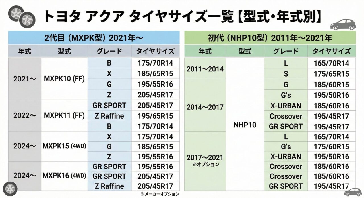 トヨタ アクアのタイヤサイズ一覧【型式・年式別】 - トヨリスト 