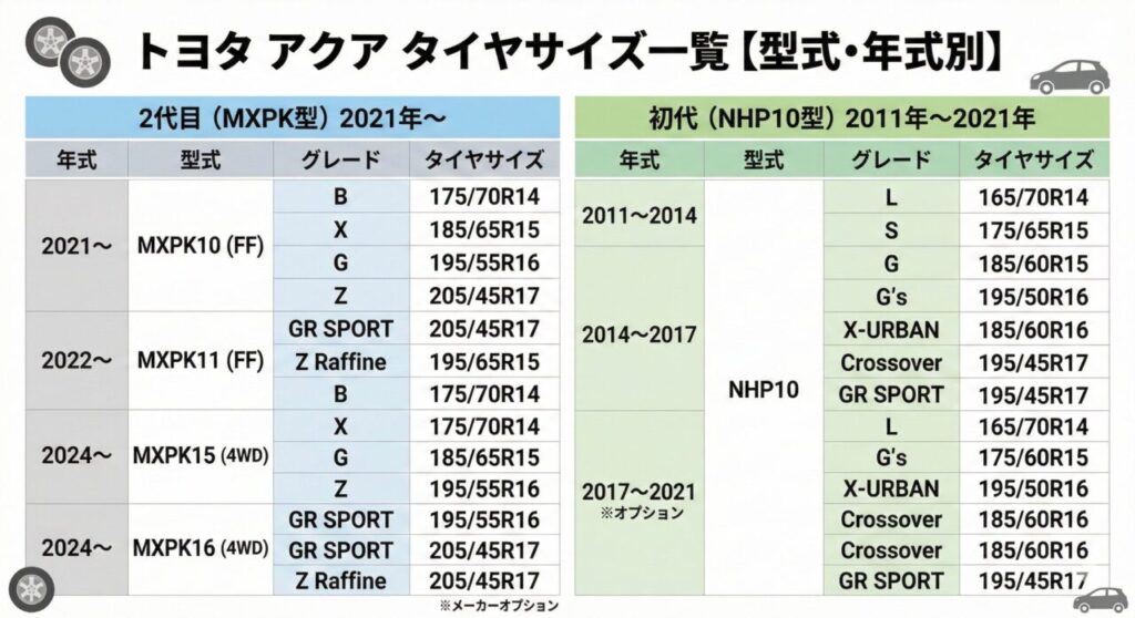 トヨタ アクアのタイヤサイズ一覧【型式・年式別】