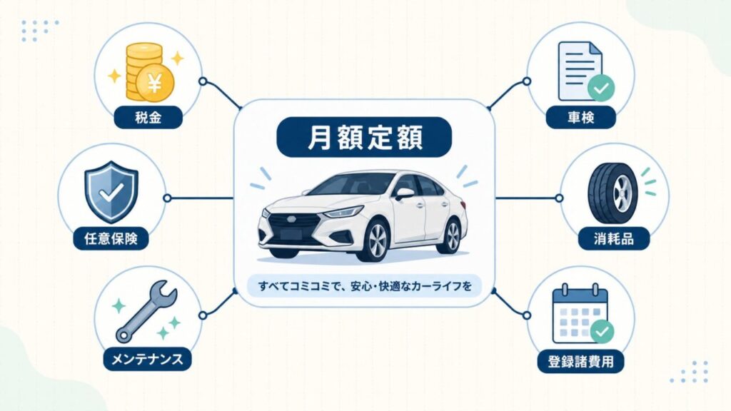 トヨタのKINTOのメリットを徹底解説